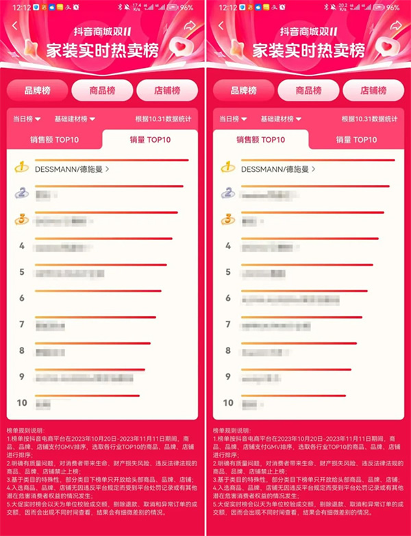 雙十一首日捷報 | 德施曼率先破億,再度蟬聯智能鎖品類第一! 雙十一首日捷報 | 德施曼率先破億,再度蟬聯智能鎖品類第一!