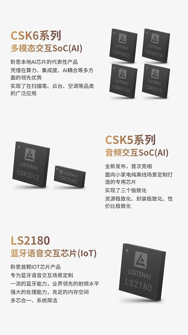 聆思科技2023產(chǎn)品發(fā)布會圓滿舉行