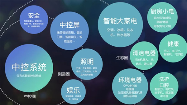獅城資本智能家電家居基金落地滁州，影智成首批簽約企業！