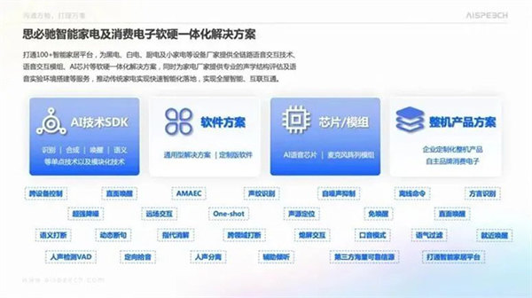 上海國際消費電子展丨龍夢竹:智能語音語言技術在消費電子中的應用 上海國際消費電子展丨龍夢竹:智能語音語言技術在消費電子中的應用