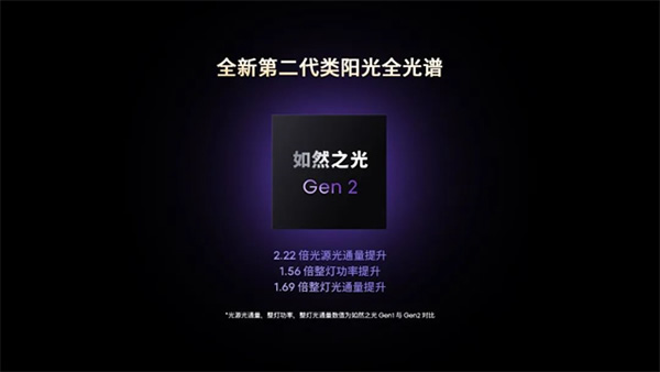 新品上市 | 三大護(hù)眼科技，全能實(shí)力標(biāo)桿