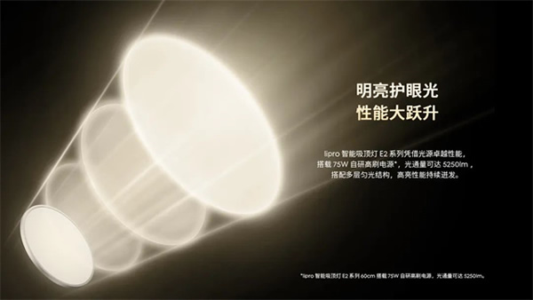 新品上市 | 三大護(hù)眼科技，全能實(shí)力標(biāo)桿