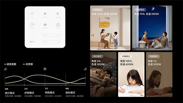 新品上市 | 三大護(hù)眼科技，全能實(shí)力標(biāo)桿