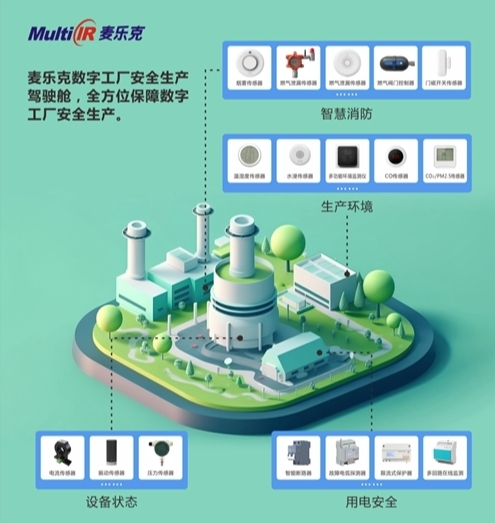 麥樂克將攜多維智能傳感解決方案精彩亮相2023世界物聯網博覽會 麥樂克將攜多維智能傳感解決方案精彩亮相2023世界物聯網博覽會