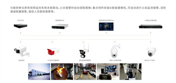 豪恩攜智慧消防解決方案 閃耀登場第二十屆中國國際消防展 豪恩攜智慧消防解決方案 閃耀登場第二十屆中國國際消防展