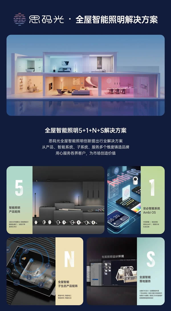 向光而行，發現機遇！思碼光參加“建設高質量的照明消費市場”論壇