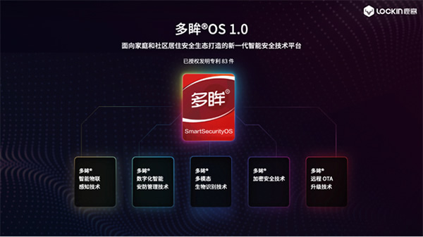 從家庭到社區(qū),鹿客開啟“OPENING”計劃,發(fā)布多眸OS技術平臺,領跑居住安全新標準 從家庭到社區(qū),鹿客開啟“OPENING”計劃,發(fā)布多眸OS技術平臺,領跑居住安全新標準