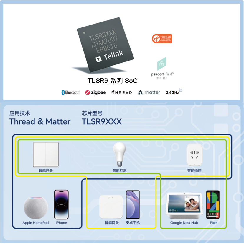 Matter互操作墻2.0返場深圳IOTE展會