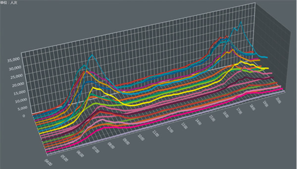 奔赴低碳,向綠而行 | 歐切斯智能調光在軌道交通中的應用 奔赴低碳,向綠而行 | 歐切斯智能調光在軌道交通中的應用