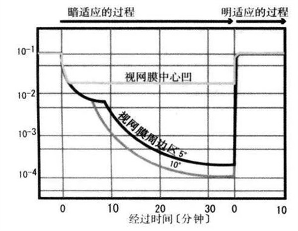 奔赴低碳,向綠而行 | 歐切斯智能調光在軌道交通中的應用 奔赴低碳,向綠而行 | 歐切斯智能調光在軌道交通中的應用