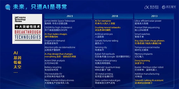 科大訊飛會話智能星火產品升級發(fā)布 科大訊飛會話智能星火產品升級發(fā)布
