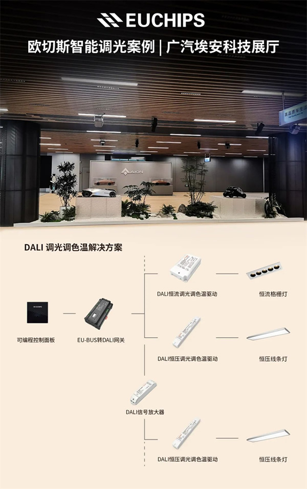 發(fā)現(xiàn)歐切斯之旅,走進(jìn)廣汽埃安科技展廳,感受"中國智造"力量 發(fā)現(xiàn)歐切斯之旅,走進(jìn)廣汽埃安科技展廳,感受"中國智造"力量