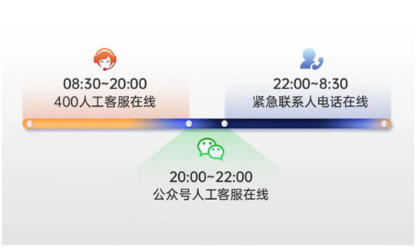 內行忠告！挑選智能鎖，產品只是第一步，關鍵看服務！