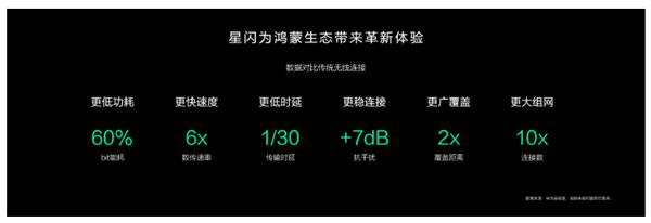 攜手星閃，訊飛助力鴻蒙生態升級智能家居行業新體驗