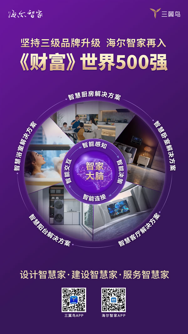 堅持三級品牌升級，海爾智家再入《財富》世界500強