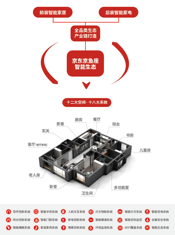 戰(zhàn)略新品|京東&CIC聯合發(fā)布AI智能家庭影院控制中心——MINI5.1! 戰(zhàn)略新品|京東&CIC聯合發(fā)布AI智能家庭影院控制中心——MINI5.1!