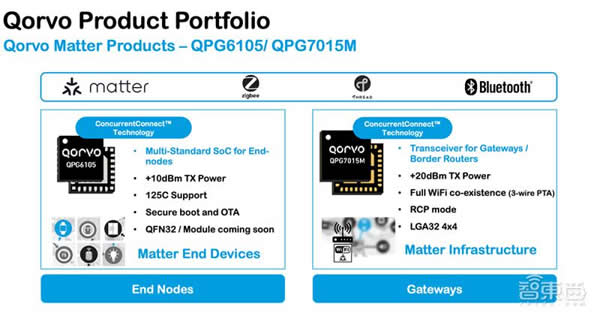 射頻芯片巨頭換道進擊:助攻 Matter 打破生態壁壘,UWB 市占率高達 70% 射頻芯片巨頭換道進擊:助攻 Matter 打破生態壁壘,UWB 市占率高達 70%