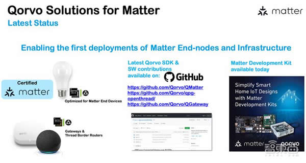 射頻芯片巨頭換道進擊:助攻 Matter 打破生態壁壘,UWB 市占率高達 70% 射頻芯片巨頭換道進擊:助攻 Matter 打破生態壁壘,UWB 市占率高達 70%