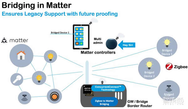 射頻芯片巨頭換道進擊:助攻 Matter 打破生態壁壘,UWB 市占率高達 70% 射頻芯片巨頭換道進擊:助攻 Matter 打破生態壁壘,UWB 市占率高達 70%