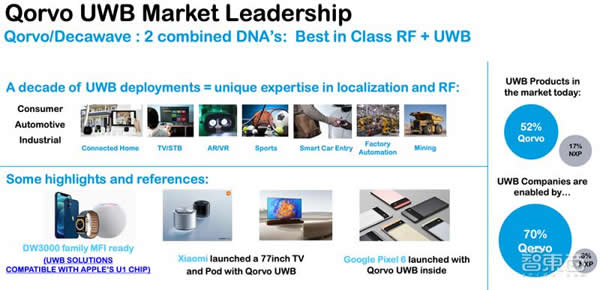 射頻芯片巨頭換道進擊:助攻 Matter 打破生態壁壘,UWB 市占率高達 70% 射頻芯片巨頭換道進擊:助攻 Matter 打破生態壁壘,UWB 市占率高達 70%