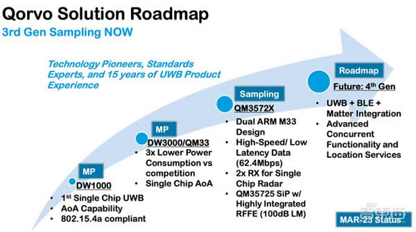 射頻芯片巨頭換道進擊:助攻 Matter 打破生態壁壘,UWB 市占率高達 70% 射頻芯片巨頭換道進擊:助攻 Matter 打破生態壁壘,UWB 市占率高達 70%