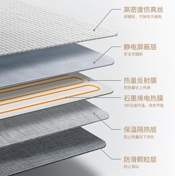 “發熱地毯”卓威科技帶你開啟智能家居新生活 “發熱地毯”卓威科技帶你開啟智能家居新生活