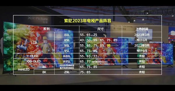 索尼 2023 款 BRAVIA XR 電視官宣 3 月 2 日發布,新品陣容已曝光 索尼 2023 款 BRAVIA XR 電視官宣 3 月 2 日發布,新品陣容已曝光