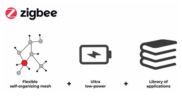 曾被小米放棄?ZigBee設備終于能與手機直接通信了 曾被小米放棄?ZigBee設備終于能與手機直接通信了