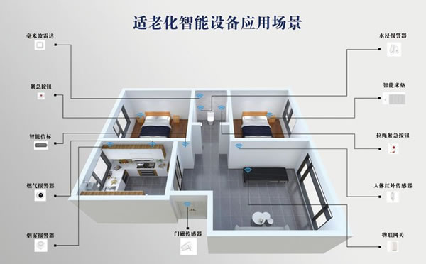 IDC預測：2023年中國智能家居適老化進程將加快