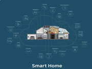 智能家居控制系統要認準哪些認證要求