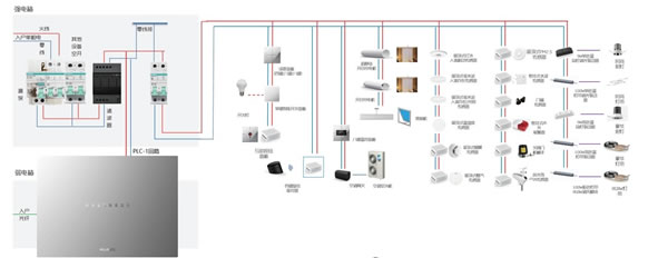 年終選購智能家居，讀懂這一篇就夠了！