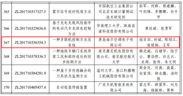海爾智慧樓宇:國際級、國家級、省市級 海爾智慧樓宇:國際級、國家級、省市級