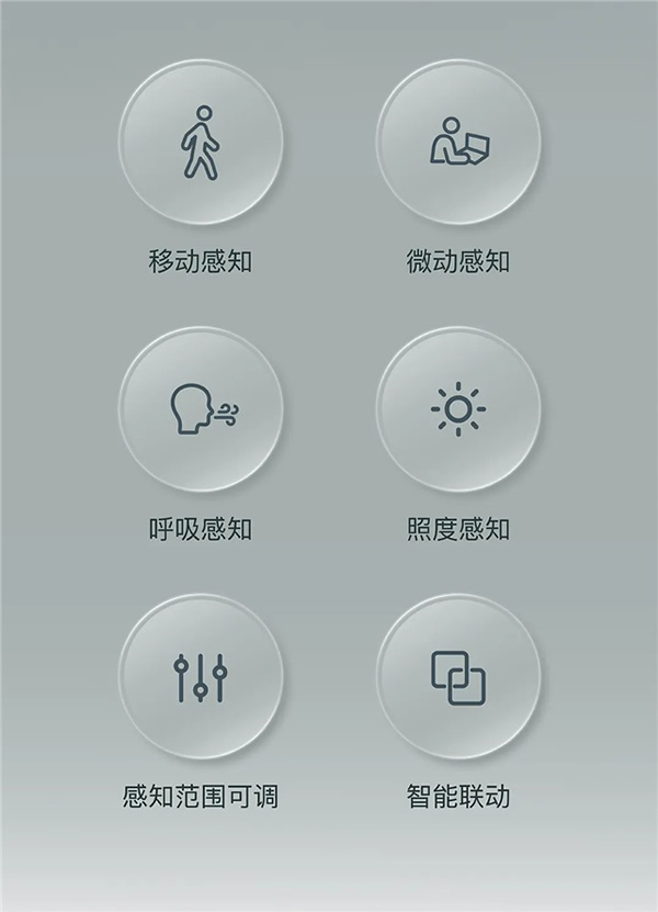 上新|存在傳感器,來了! 上新|存在傳感器,來了!