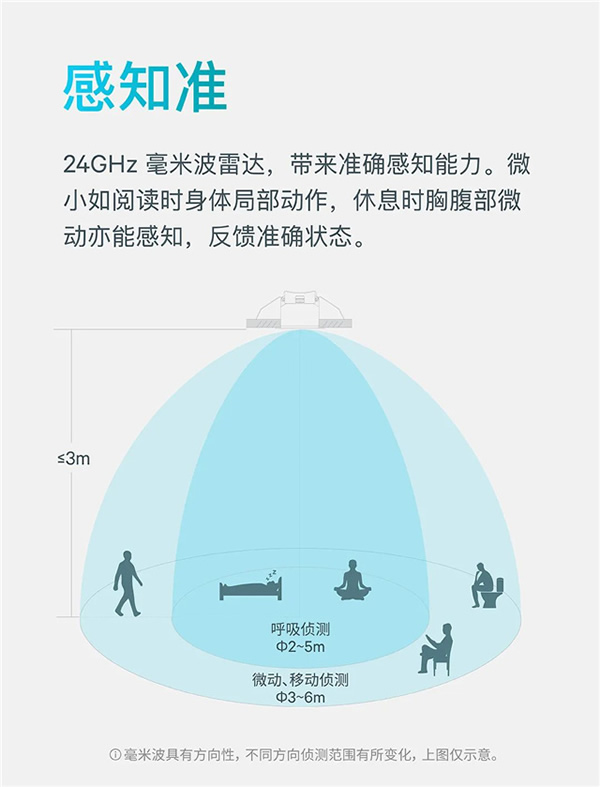 上新|存在傳感器,來了! 上新|存在傳感器,來了!