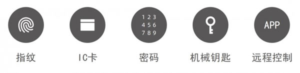 榮事達智能鎖送上秋日的第一份守護！_5