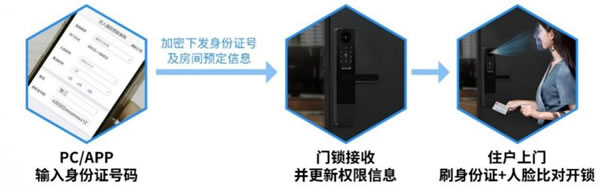 國民安全智能鎖H1-F系列，管理鎖新高度~_5