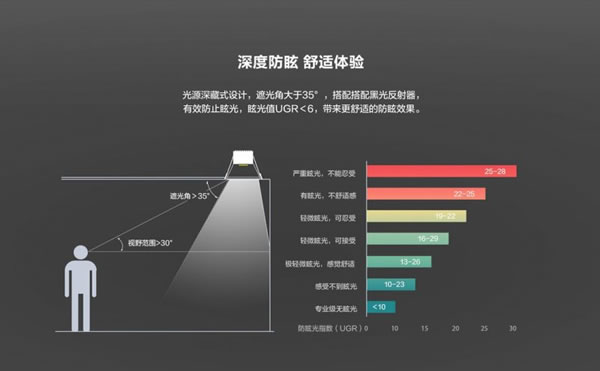 螢石智能新品丨家里燈光這么裝，才顯得有格調(diào)！_12