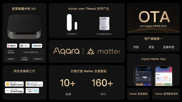 重磅發布 | Aqara智能家居Matter系列新品_1
