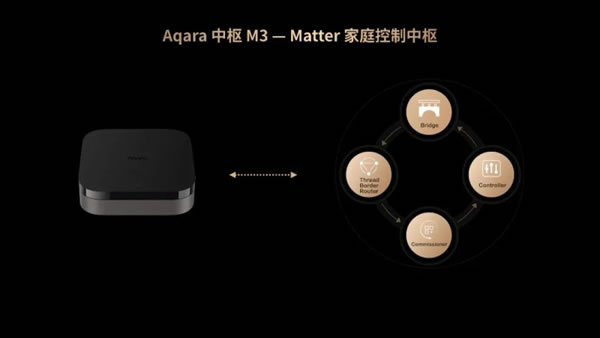 重磅發布 | Aqara智能家居Matter系列新品_2
