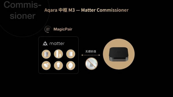 重磅發布 | Aqara智能家居Matter系列新品_4