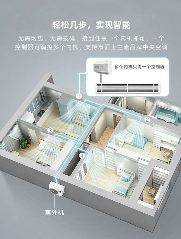 榮事達VRF中央空調(diào)控制器，從新定義全屋智能！_2