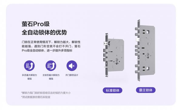 螢石智能家居全新極光人臉鎖Y3000F 等你解鎖！_5