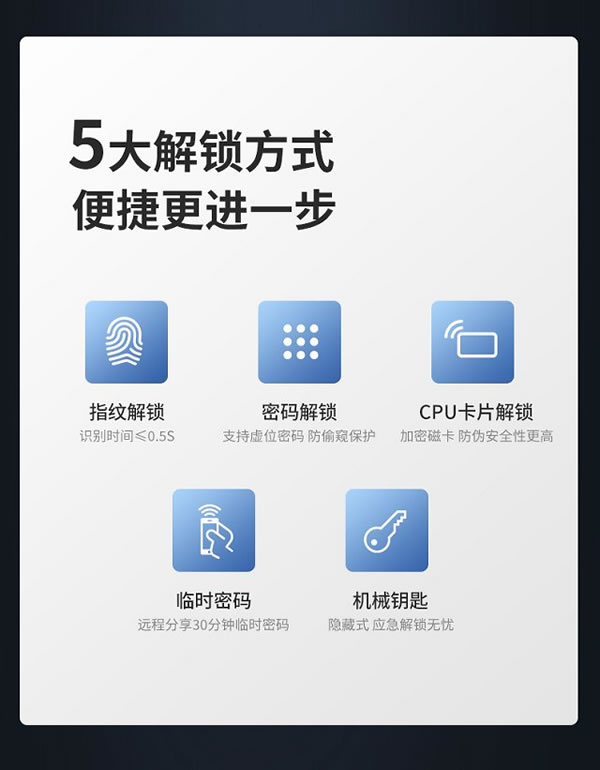 飛利浦智能鎖操作簡便 讓每個老人都不再“離線”_1