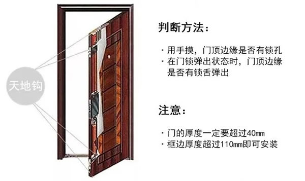 買了不會裝？ 看看云碩智能家鎖你是否忘了這幾點！_2
