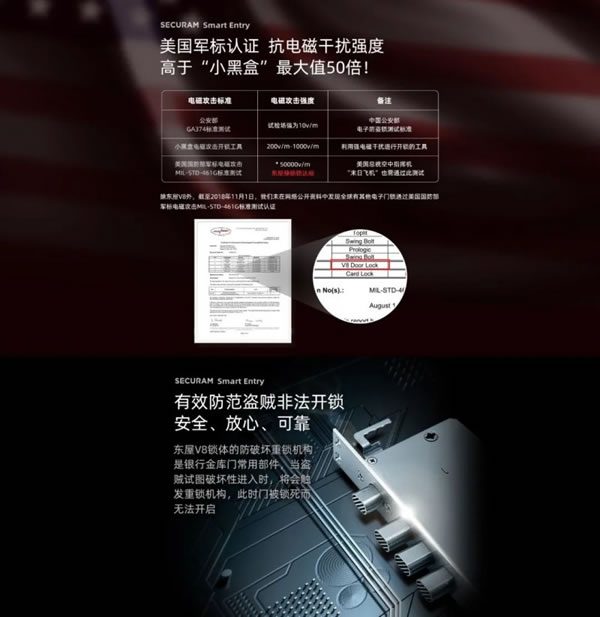 什么是指靜脈智能鎖？東屋·世安揭秘它的工作原理_6