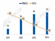智能門鎖安防再升級，多攝像頭配置成熱點
