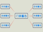 智能鎖指紋鎖常見告警方式有哪些？劫持告警是什么？