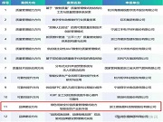 行業(yè)唯一！德施曼智能鎖入選工信部2024年度質(zhì)量提升與品牌建設(shè)百強(qiáng)！