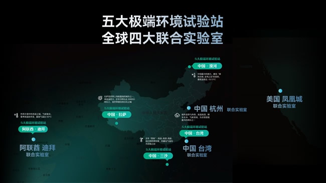 全球四大聯(lián)合實驗室五大極端環(huán)境試驗站