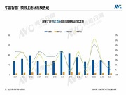 4月線上智能門鎖:中國智能門鎖線上市場(含傳統電商及內容電商)穩中有增